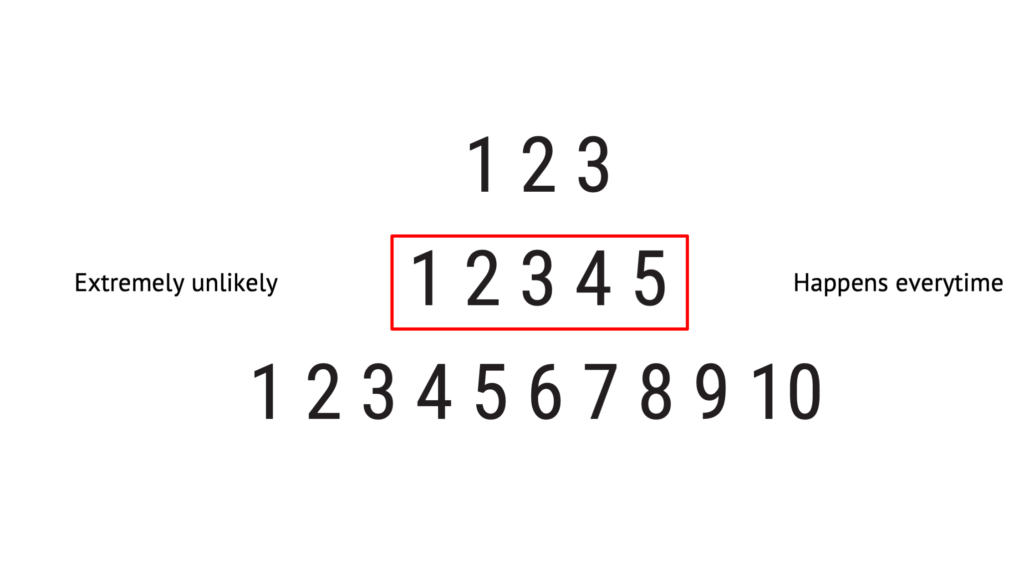 How to Estimate Risk - Estimate Risk Scale