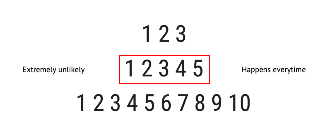 How to Estimate Risk - Estimate Risk Scale