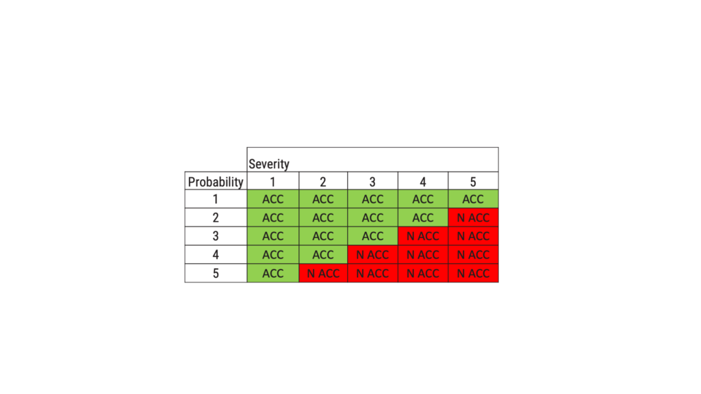 What is new in ISO 14971:2019 - risk evaluation matrix