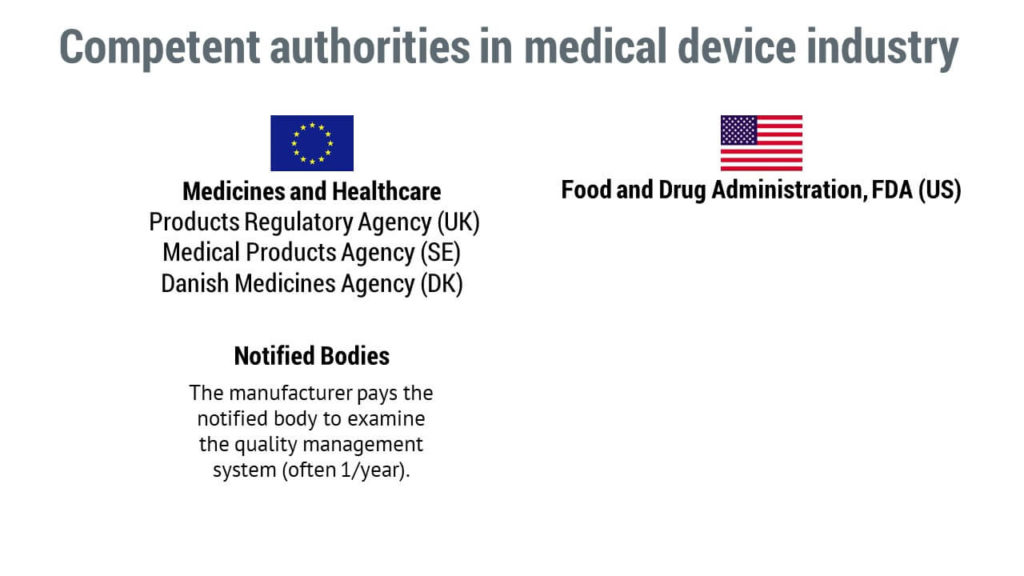 Competent authorities in medical device industry