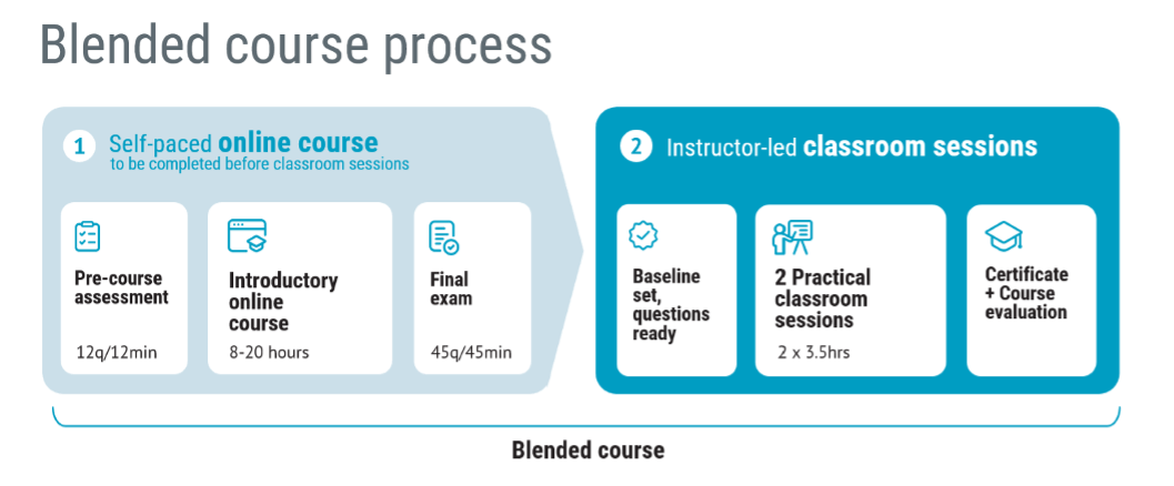 Blended course process