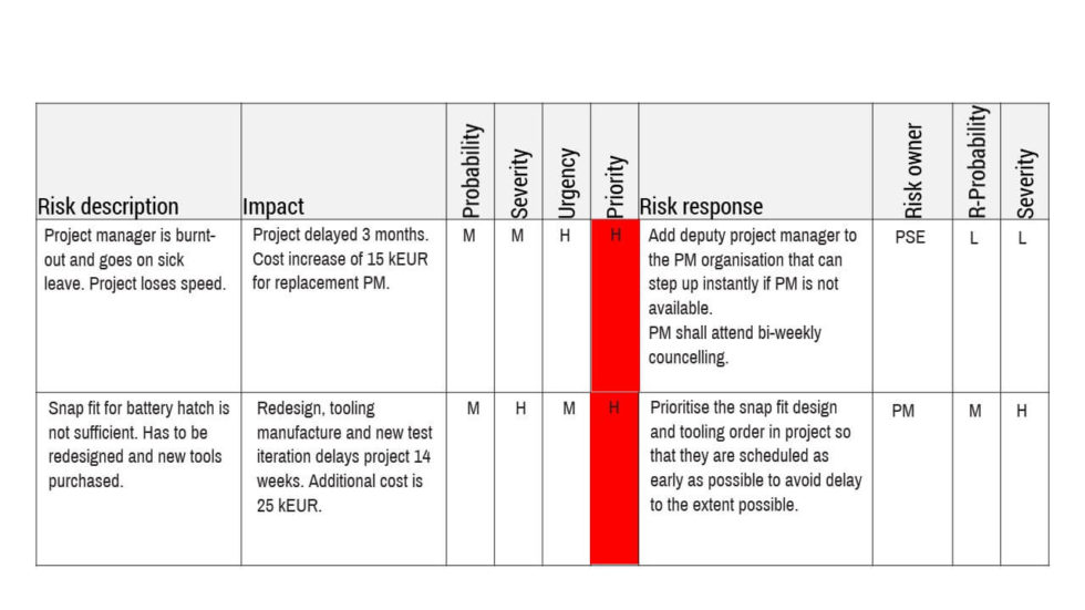 Crash course Project risk management for medical devices