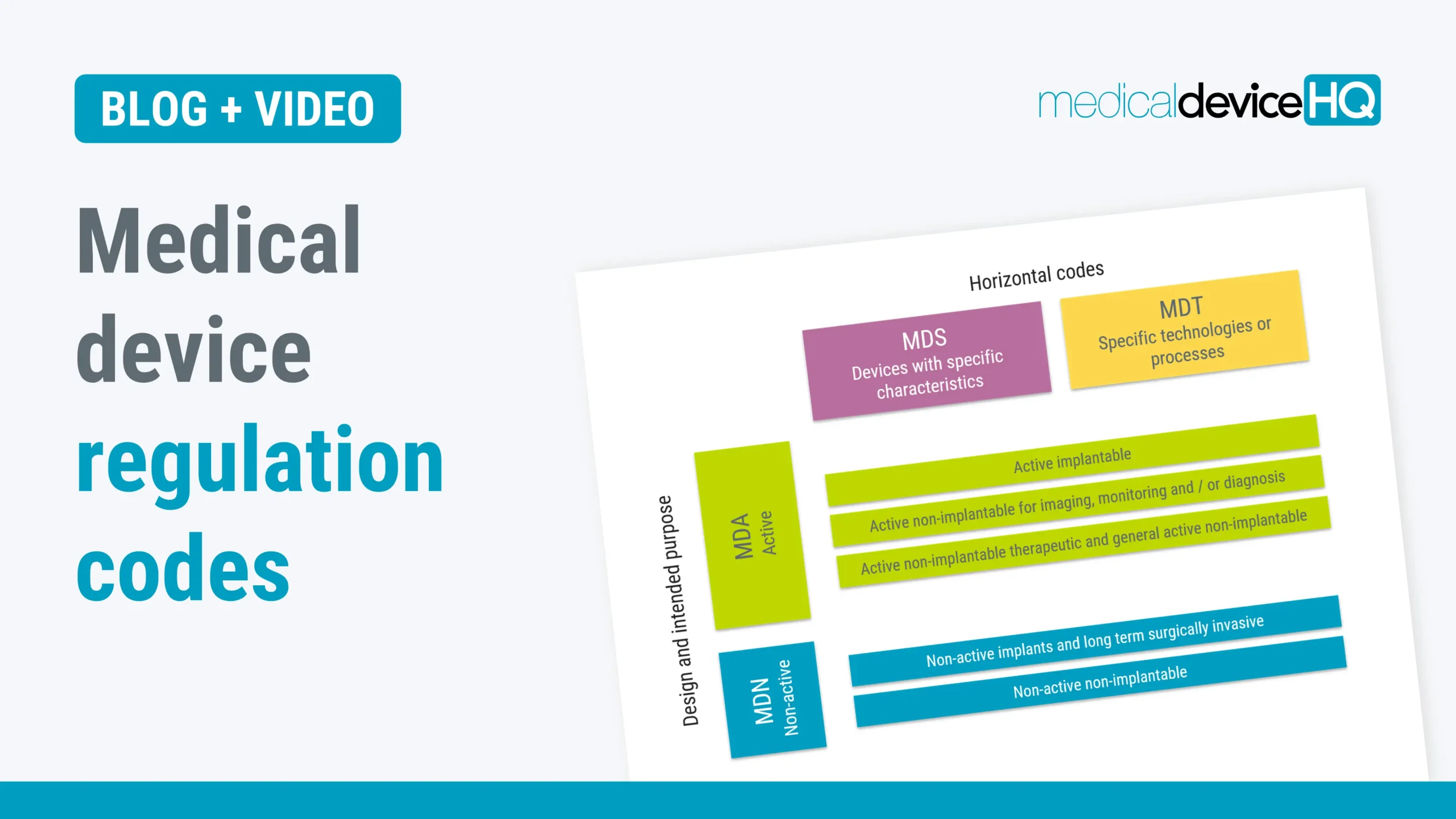 Medical device regulation blogpost feature image (1)