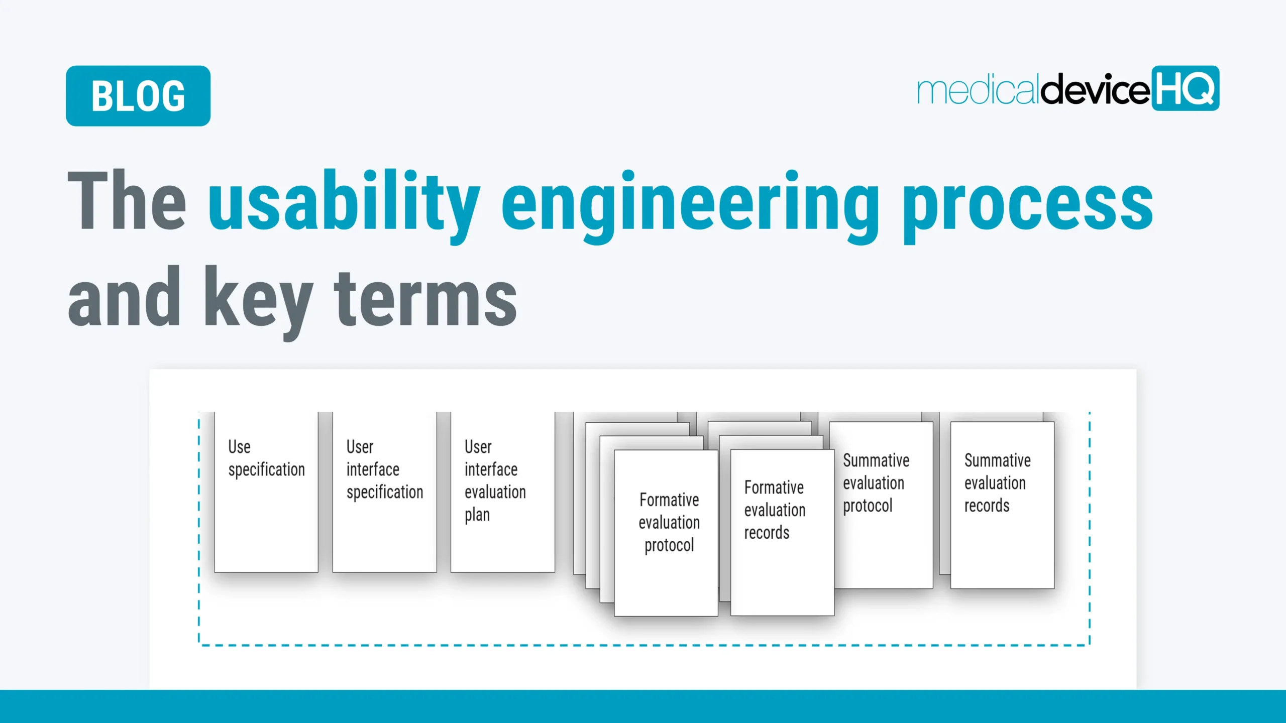 The usability engineering process and key terms feature image