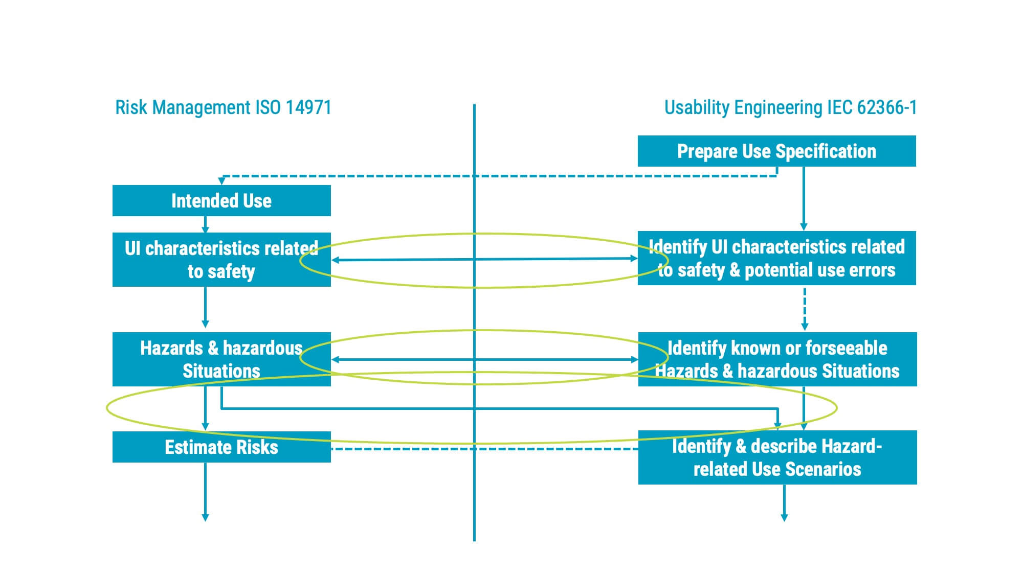 What is new in the IEC 62366-1 AMD1 2020 The relationship between usability engineering and risk management