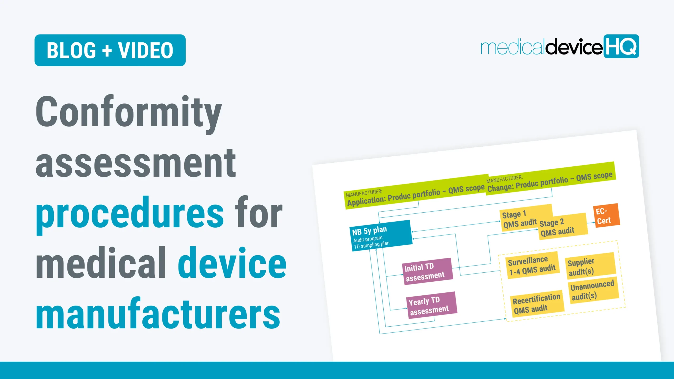 Conformity assessment procedures for medical device manufacturers blog post feature image