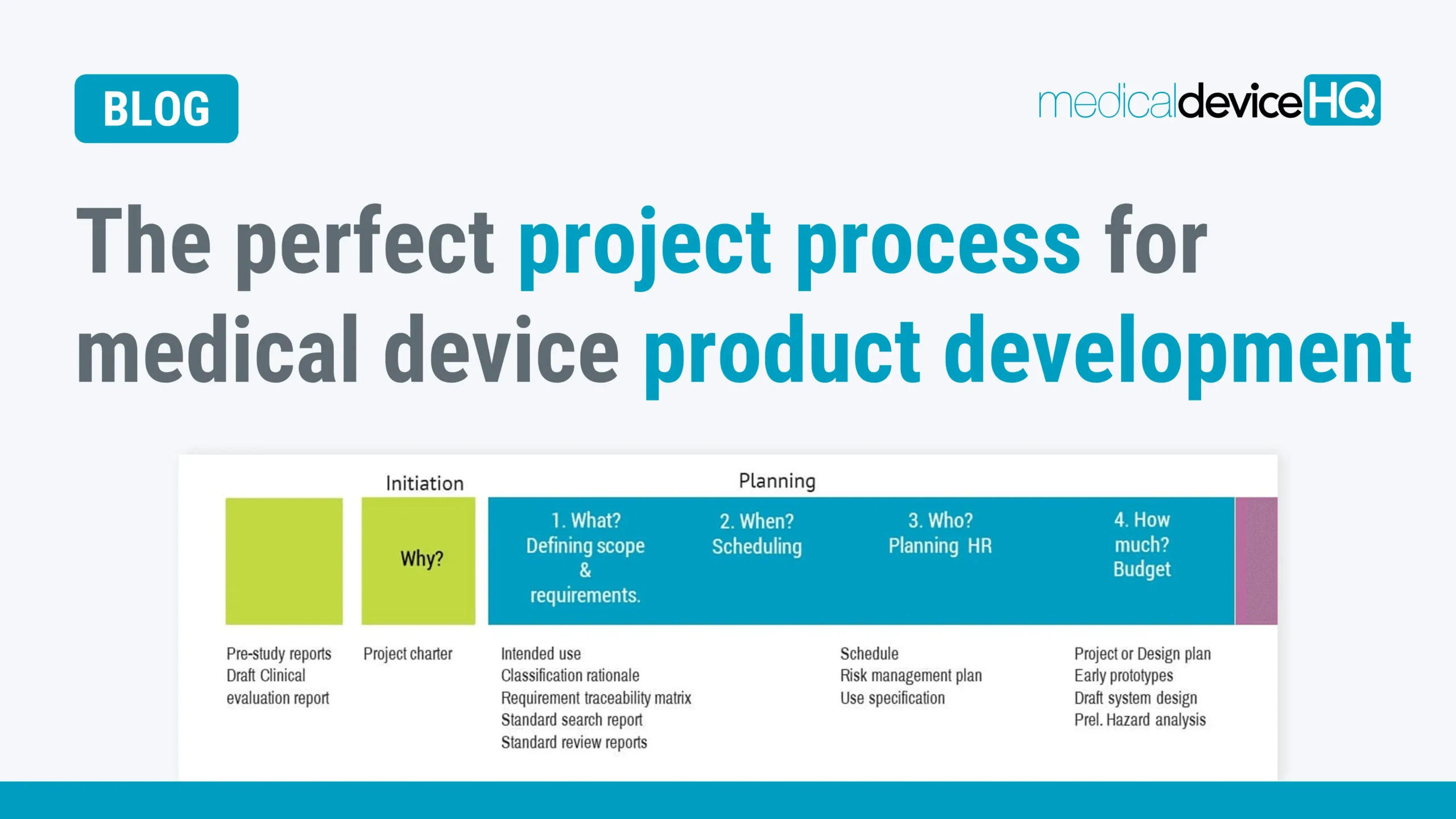 the perfect project process for medical device product development feature image