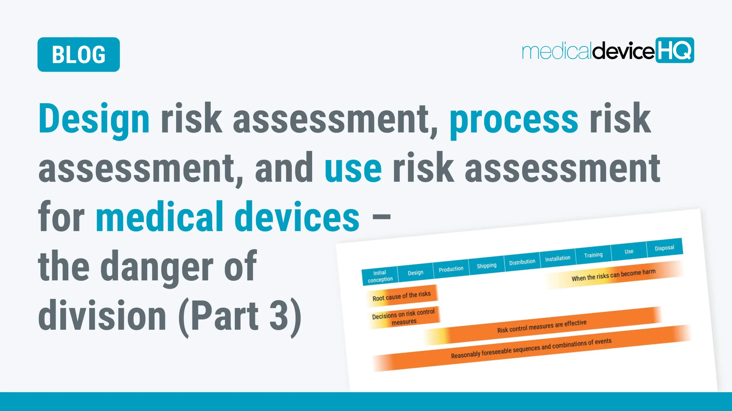 design risk assessment process risk assessment and use risk assessment for medical devices The danger of division Part 3 feature image