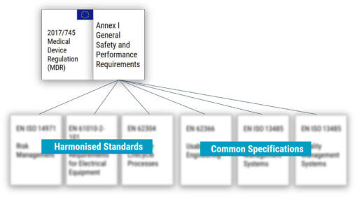 General Safety and Performance Requirements of the MDR - Medical Device ...