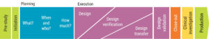 General Safety and Performance Requirements of the MDR - Medical Device ...