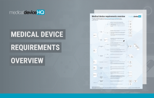 Medical Device Requirements Overview Ebook